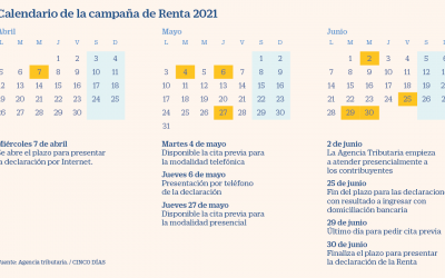 Calendario de la declaración de la Renta 2021: fechas clave para el contribuyente